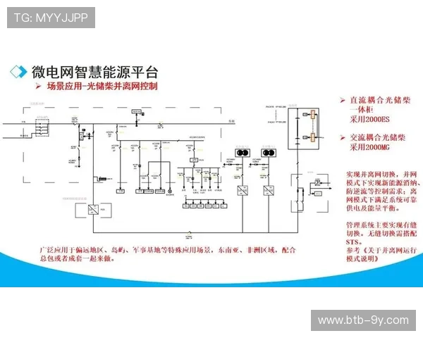 能源管理平台集成光伏储能与智能调控减碳增效